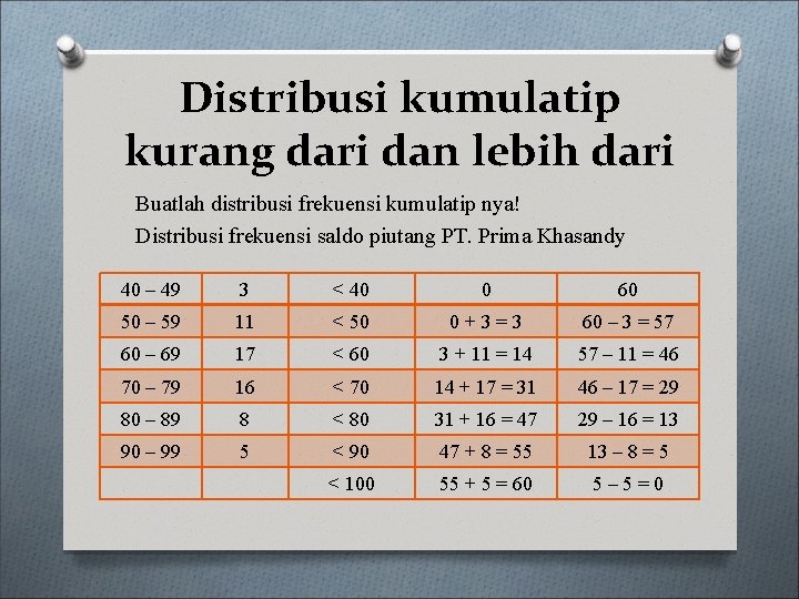 Distribusi kumulatip kurang dari dan lebih dari Buatlah distribusi frekuensi kumulatip nya! Distribusi frekuensi