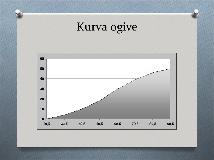 Kurva ogive 