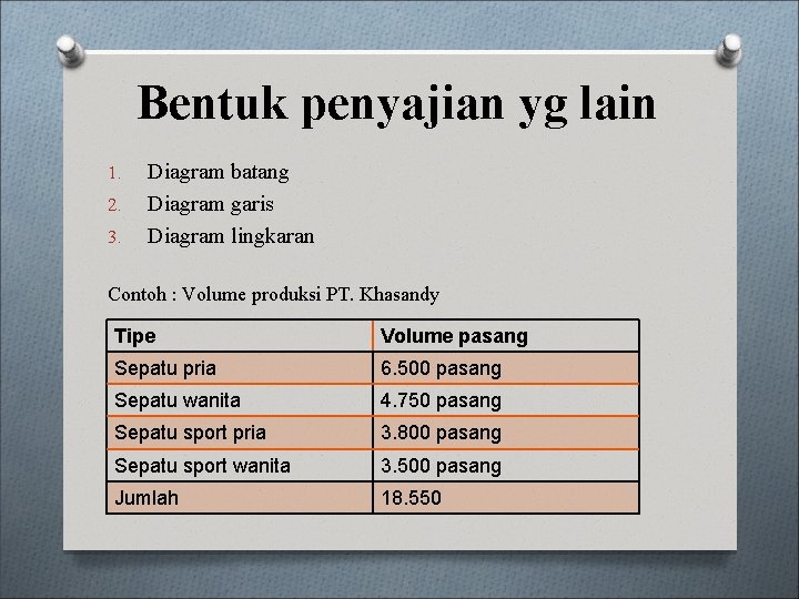 Bentuk penyajian yg lain 1. 2. 3. Diagram batang Diagram garis Diagram lingkaran Contoh