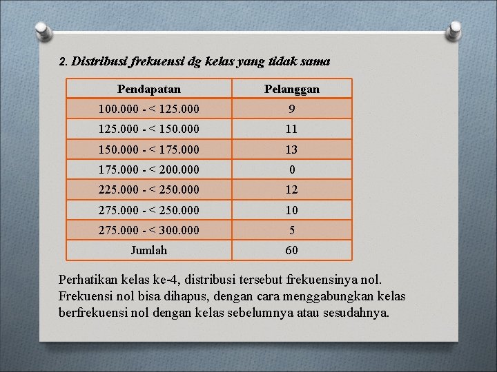 2. Distribusi frekuensi dg kelas yang tidak sama Pendapatan Pelanggan 100. 000 - <