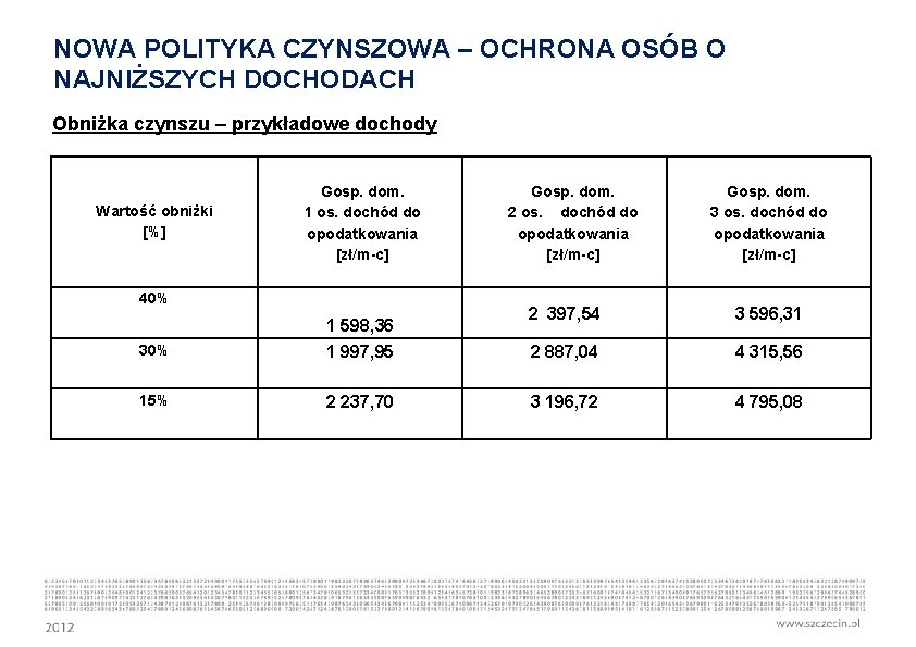 NOWA POLITYKA CZYNSZOWA – OCHRONA OSÓB O NAJNIŻSZYCH DOCHODACH Obniżka czynszu – przykładowe dochody