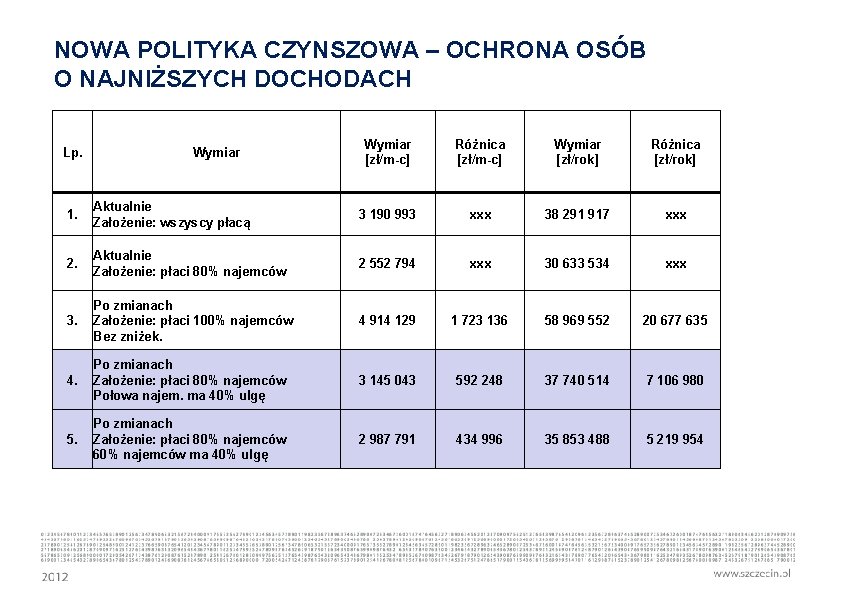 NOWA POLITYKA CZYNSZOWA – OCHRONA OSÓB O NAJNIŻSZYCH DOCHODACH Lp. Wymiar [zł/m-c] Różnica [zł/m-c]