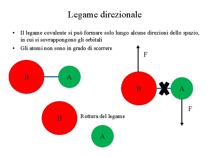 Legame direzionale • Il legame covalente si può formare solo lungo alcune direzioni dello