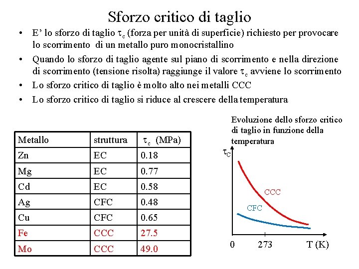 Sforzo critico di taglio • E’ lo sforzo di taglio c (forza per unità