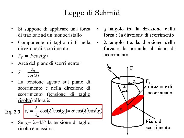 Legge di Schmid • • angolo tra la direzione della forza e la direzione