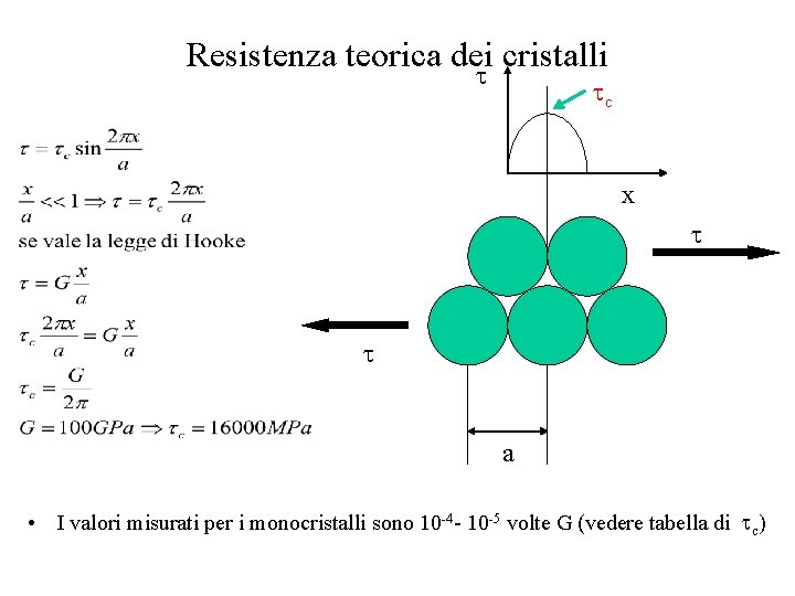 Resistenza teorica dei cristalli c x a • I valori misurati per i monocristalli