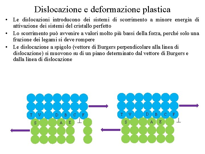 Dislocazione e deformazione plastica • Le dislocazioni introducono dei sistemi di scorrimento a minore