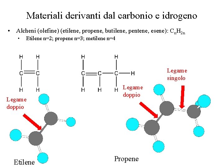 Materiali derivanti dal carbonio e idrogeno • Alcheni (olefine) (etilene, propene, butilene, pentene, esene):