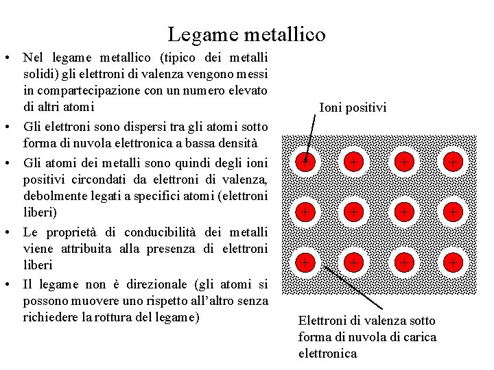 Legame metallico • Nel legame metallico (tipico dei metalli solidi) gli elettroni di valenza