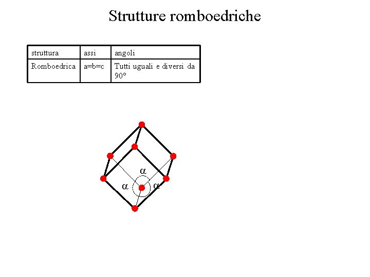 Strutture romboedriche struttura assi Romboedrica a=b=c angoli Tutti uguali e diversi da 90° 