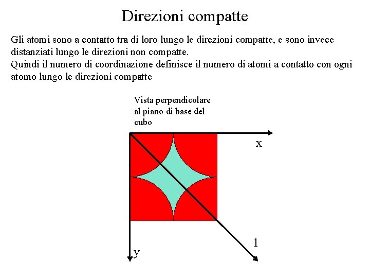 Direzioni compatte Gli atomi sono a contatto tra di loro lungo le direzioni compatte,