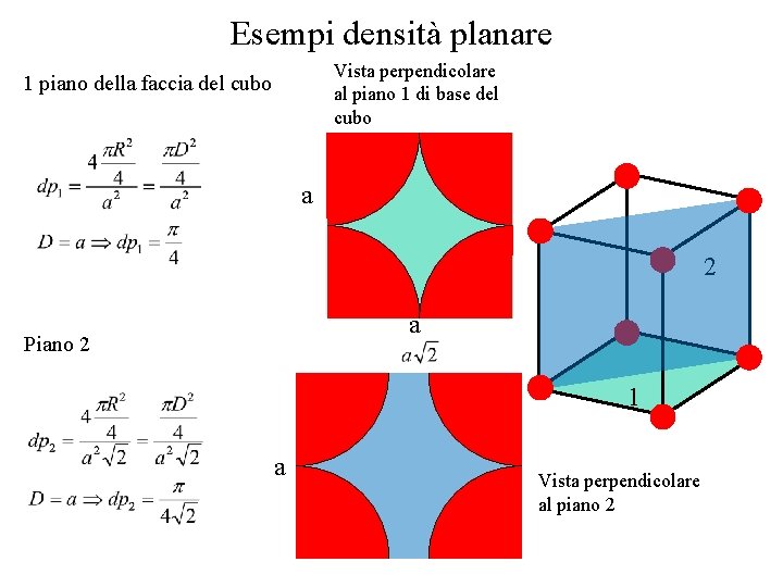 Esempi densità planare Vista perpendicolare al piano 1 di base del cubo 1 piano