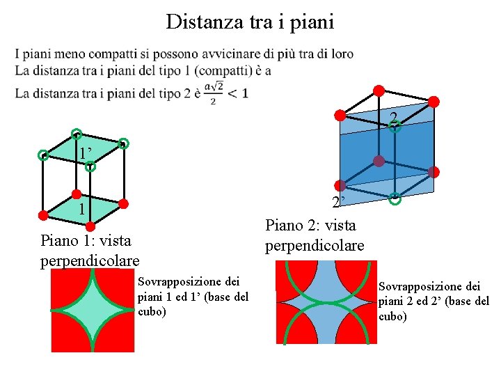 Distanza tra i piani 2 1’ 1 Piano 1: vista perpendicolare Sovrapposizione dei piani