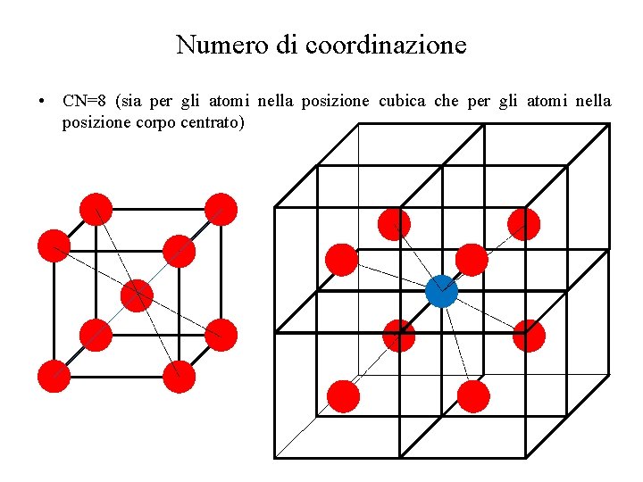 Numero di coordinazione • CN=8 (sia per gli atomi nella posizione cubica che per