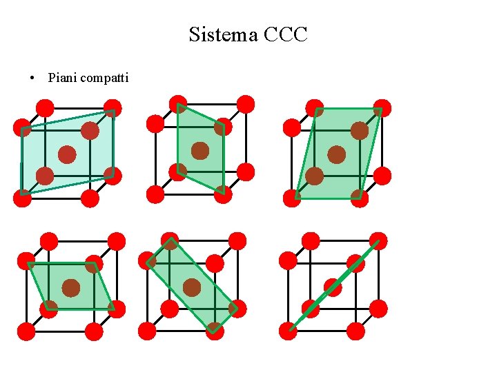 Sistema CCC • Piani compatti 