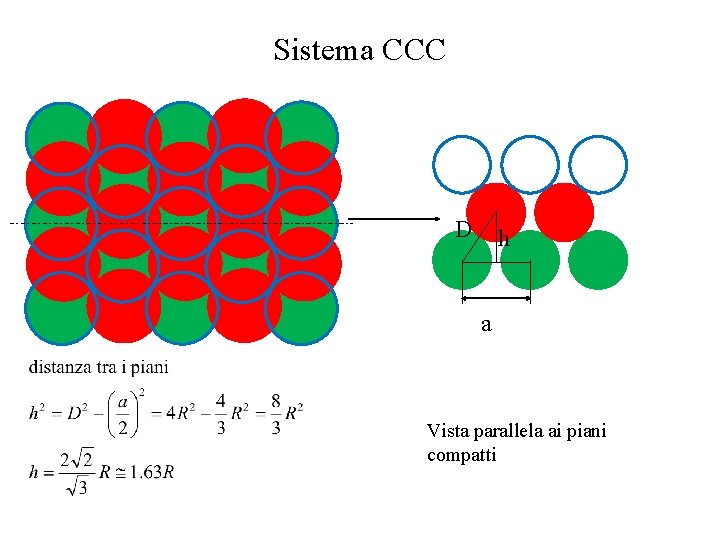 Sistema CCC D h a Vista parallela ai piani compatti 