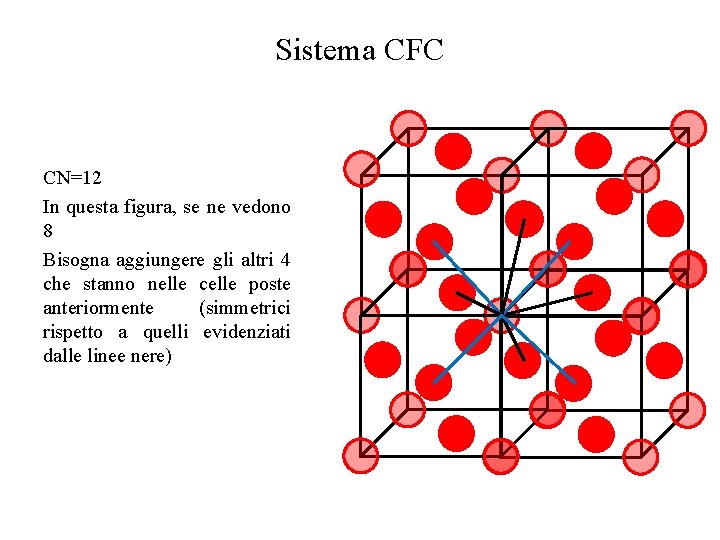 Sistema CFC CN=12 In questa figura, se ne vedono 8 Bisogna aggiungere gli altri