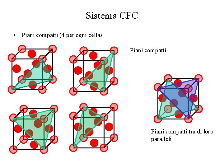 Sistema CFC • Piani compatti (4 per ogni cella) Piani compatti tra di loro