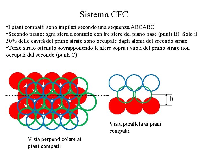 Sistema CFC • I piani compatti sono impilati secondo una sequenza ABCABC • Secondo