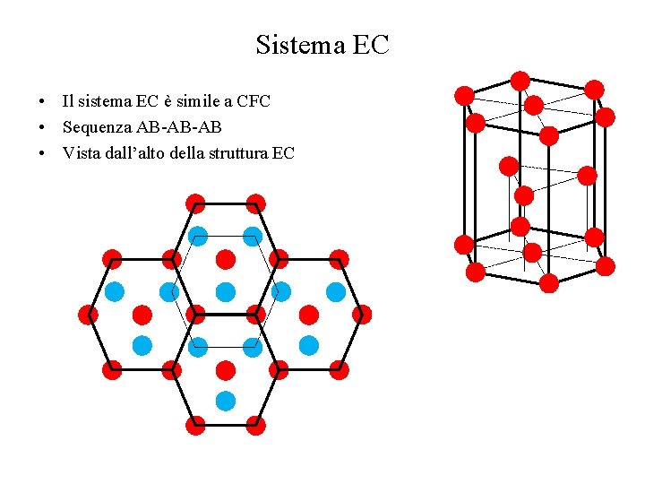 Sistema EC • Il sistema EC è simile a CFC • Sequenza AB-AB-AB •