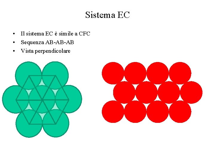 Sistema EC • Il sistema EC è simile a CFC • Sequenza AB-AB-AB •