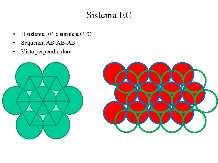 Sistema EC • Il sistema EC è simile a CFC • Sequenza AB-AB-AB •