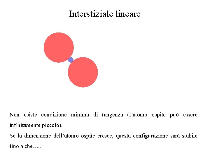 Interstiziale lineare Non esiste condizione minima di tangenza (l’atomo ospite può essere infinitamente piccolo).