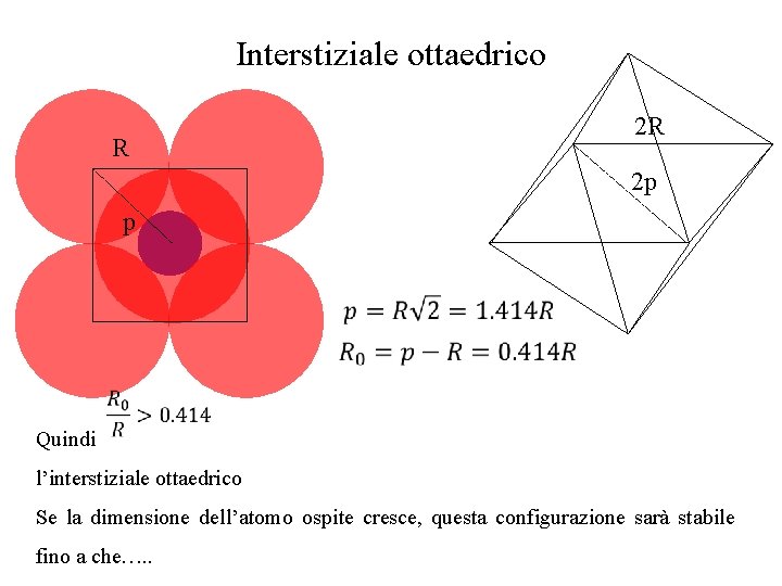 Interstiziale ottaedrico R 2 R 2 p p Quindi l’interstiziale ottaedrico Se la dimensione