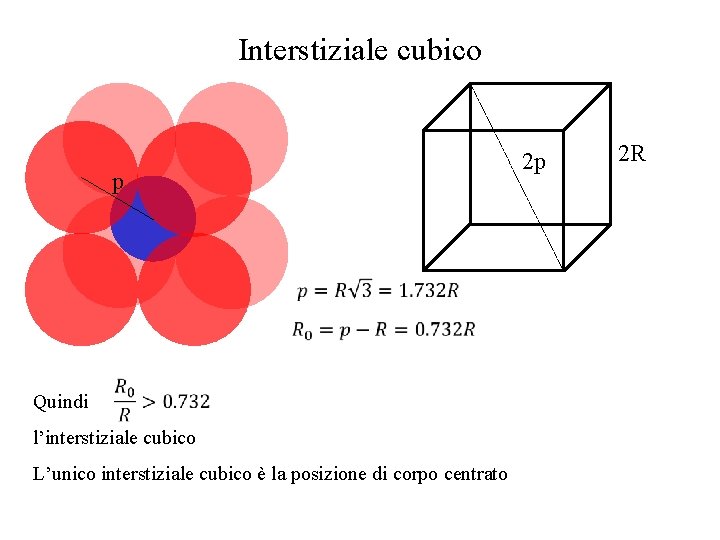 Interstiziale cubico p Quindi l’interstiziale cubico L’unico interstiziale cubico è la posizione di corpo