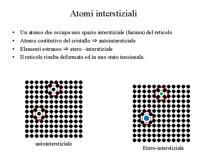 Atomi interstiziali • • Un atomo che occupa uno spazio interstiziale (lacuna) del reticolo