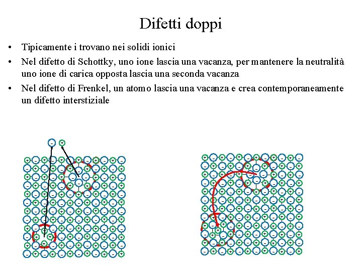 Difetti doppi • Tipicamente i trovano nei solidi ionici • Nel difetto di Schottky,