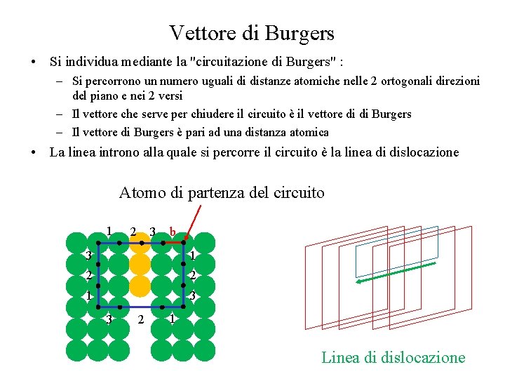 Vettore di Burgers • Si individua mediante la "circuitazione di Burgers" : – Si