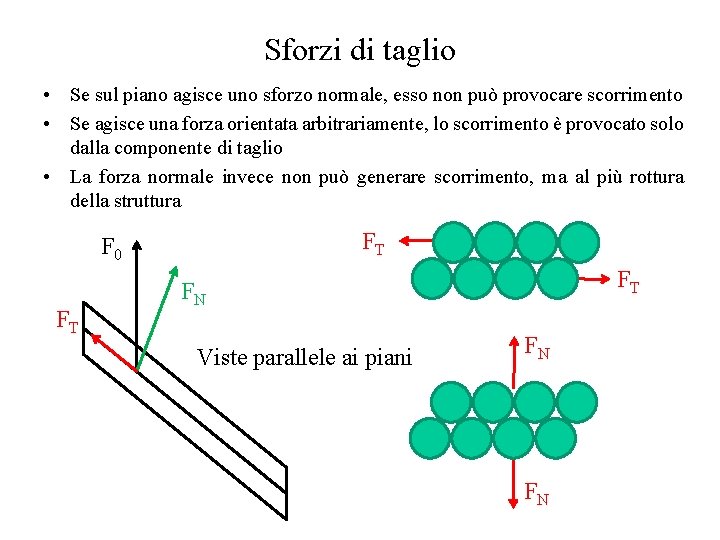 Sforzi di taglio • Se sul piano agisce uno sforzo normale, esso non può