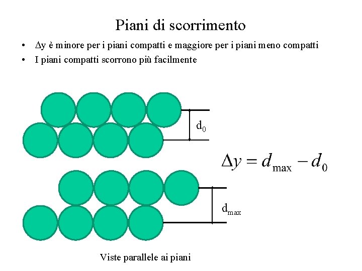 Piani di scorrimento • y è minore per i piani compatti e maggiore per Piani di scorrimento • y è minore per i piani compatti e maggiore per