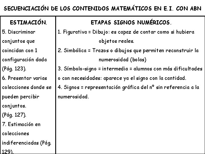 SECUENCIACIÓN DE LOS CONTENIDOS MATEMÁTICOS EN E. I. CON ABN ETAPAS SIGNOS NUMÉRICOS. ESTIMACIÓN.