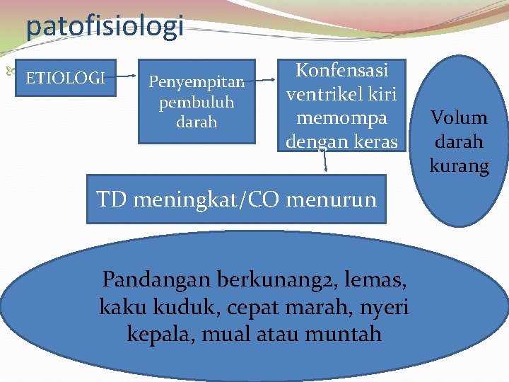 patofisiologi l. ETIOLOGI Penyempitan pembuluh darah Konfensasi ventrikel kiri memompa dengan keras TD meningkat/CO