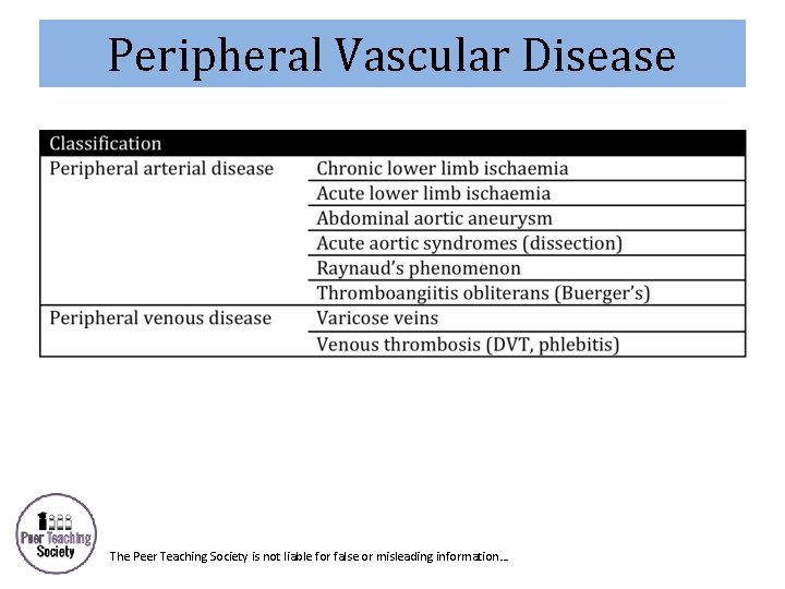 Peripheral Vascular Disease The Peer Teaching Society is not liable for false or misleading