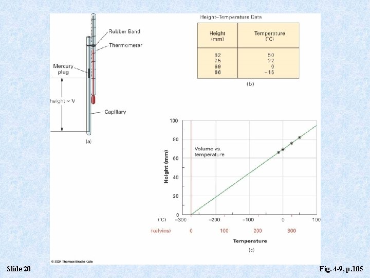 Slide 20 Fig. 4 -9, p. 105 Slide 20 Fig. 4 -9, p. 105