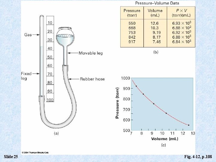 Slide 25 Fig. 4 -12, p. 108 Slide 25 Fig. 4 -12, p. 108