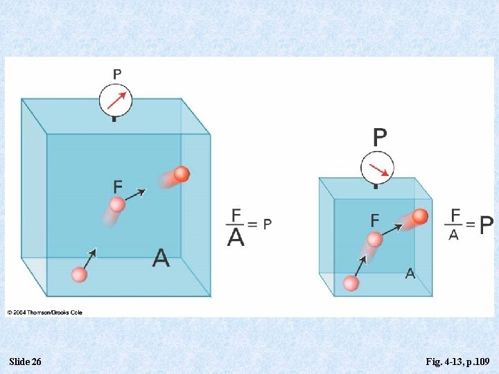 Slide 26 Fig. 4 -13, p. 109 Slide 26 Fig. 4 -13, p. 109