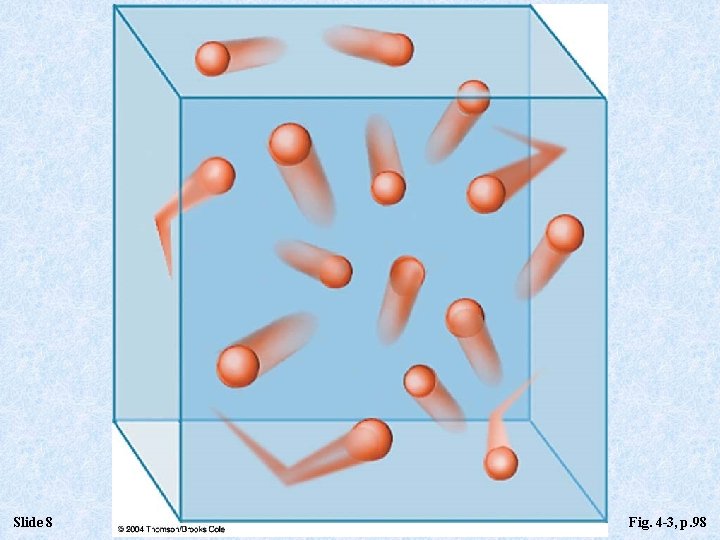Slide 8 Fig. 4 -3, p. 98 Slide 8 Fig. 4 -3, p. 98