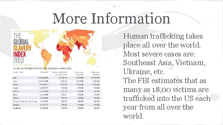 More Information Human trafficking takes place all over the world. Most severe cases are: