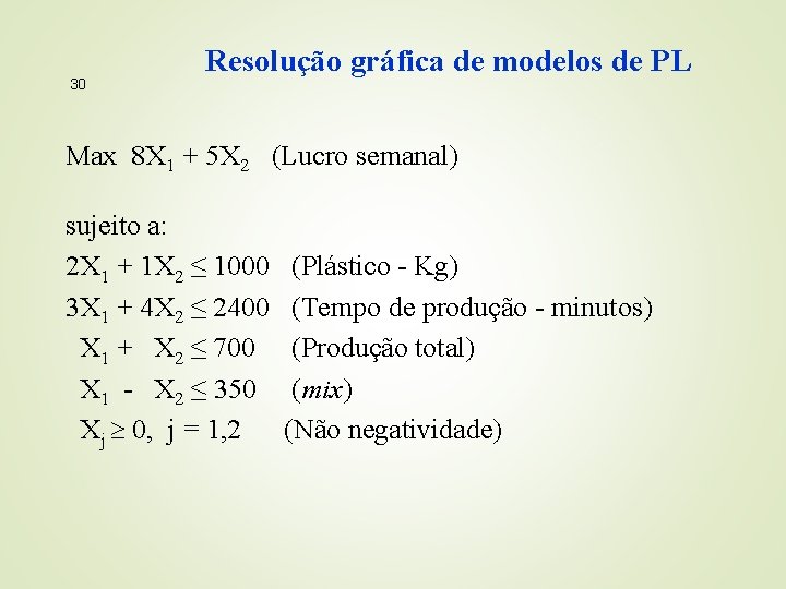 30 Resolução gráfica de modelos de PL Max 8 X 1 + 5 X