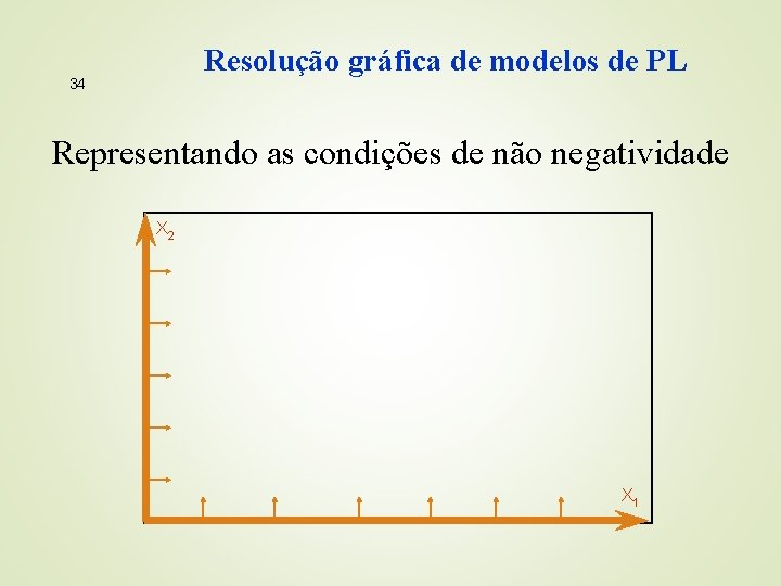 Resolução gráfica de modelos de PL 34 Representando as condições de não negatividade X