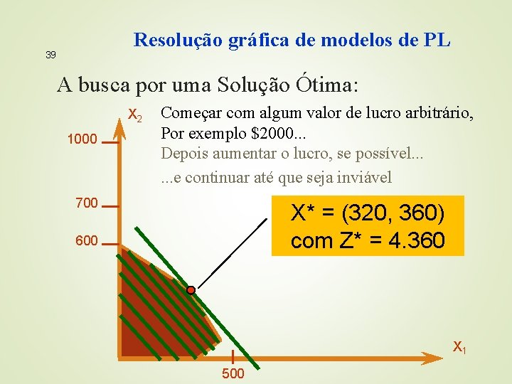Resolução gráfica de modelos de PL 39 A busca por uma Solução Ótima: X