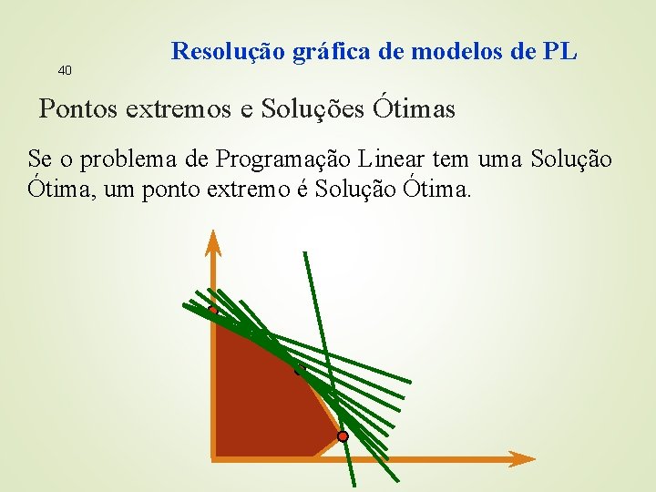 40 Resolução gráfica de modelos de PL Pontos extremos e Soluções Ótimas Se o