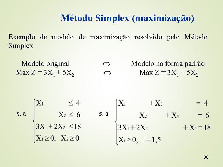 Método Simplex (maximização) Exemplo de modelo de maximização resolvido pelo Método Simplex. Modelo original