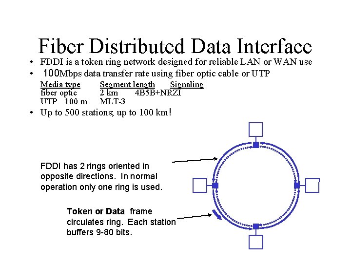 Fiber Distributed Data Interface • FDDI is a token ring network designed for reliable