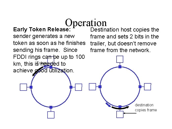 Operation Early Token Release: Destination host copies the sender generates a new frame and