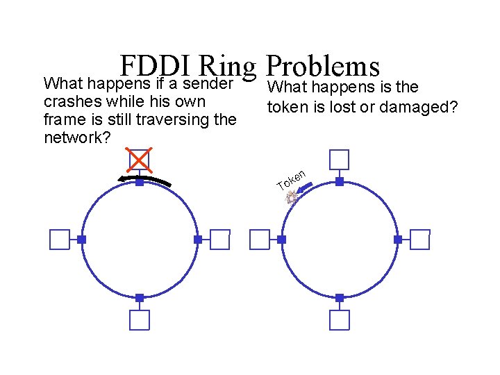 FDDI Ring Problems What happens if a sender crashes while his own frame is